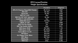 Weight Specifications.001.jpg