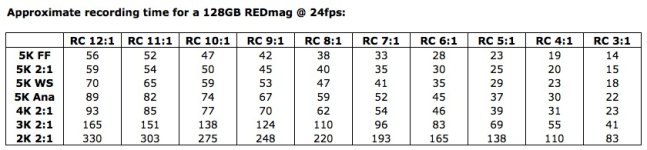 RED - SSD Recording Time.jpg