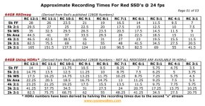 64 SSD runtimes copy.jpg