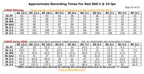 128GB-RedMag-Times.jpg