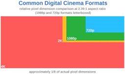 2000px-Digital_cinema_formats_svg.jpg