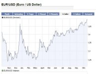 usd chart 20091015_0821MEZ.jpg
