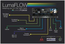 LumaFLOW ETE.jpg