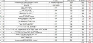 RED Dragon Item List with Prices.jpg