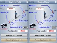 DOF chart.jpg