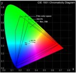 Color_Spaces.jpg Color_Spaces.jpg