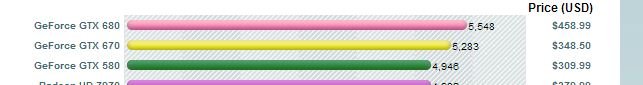 GTX670 Benchmark.JPG