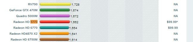 Radeon 5770 Benchmark.JPG