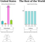 imperial_vs__metric_by_nekit1234007-d5p0ou5.png.jpg