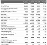 Avid Financial Statements - 2008 to 20011.jpg