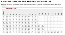 Scarlet_FrameRate_Chart.jpg