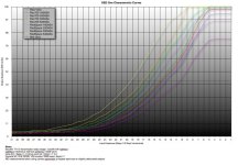 Red_T4110_curves.jpg
