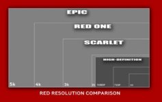 RedResolutionChart.jpg