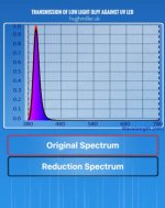 Low Light OLPF UV Transmission.jpg