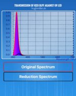 H2O OLPF UV Transmission.jpg
