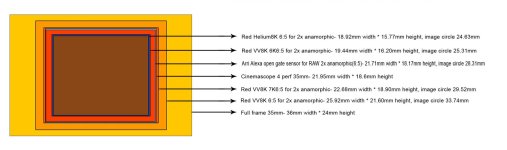 sensor comparison for 2X anamorphic.jpg