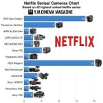 Netflix cameras chart.001.jpg