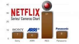 Netflix cameras featured image.002.jpg