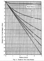 dome port graph.jpg
