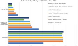 SpeedTest-v1-Chart.jpg