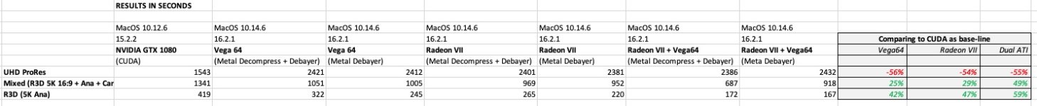 SpeedTest-v1-Data.jpg